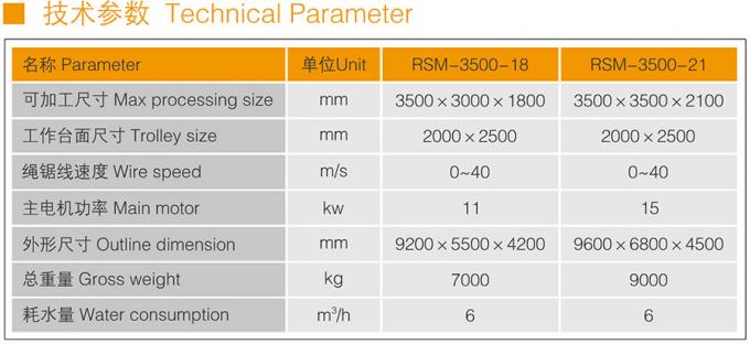 Taş Kesme Blok Bölme Makinesi Rsm-3500-18/21 Sert Kaya Kesme Taş Ocakçılığı 1