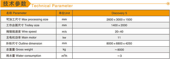 5 Eksen CNC Elmas Tel Testere Makinesi, Mermer ve Granit 3D Şekil İşleme için 11kw Ana Motorlu
