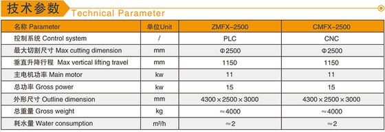 Mermer Granit İçin PLC Kontrollü Sütun Başlığı ve Taban Profilleme Makinesi