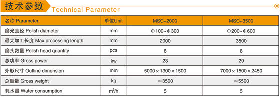 Mermer Granit İşleme İçin Çok Kafalı Katı Sütun Cila Makinesi